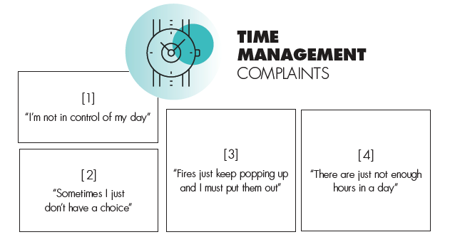 Steps for time management graphic
